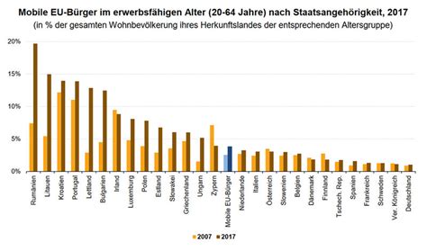 eurostat statistiken österreich